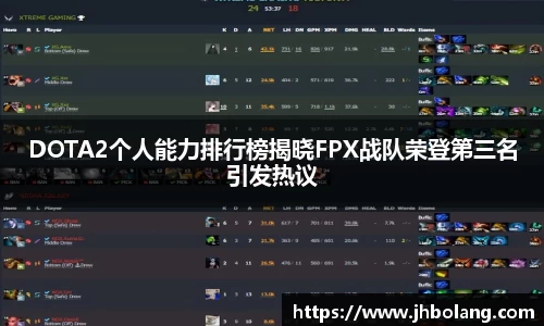 DOTA2个人能力排行榜揭晓FPX战队荣登第三名引发热议